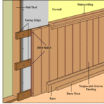 Wainscot wall cut-away diagram, including furring nailed on studs, blind nailed tongue-and-groove panels, and moldings.