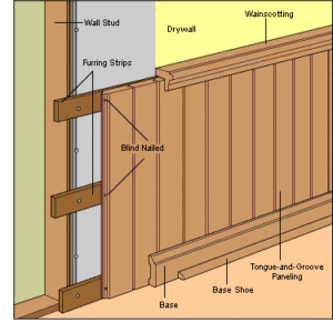 Wall paneling construction diagram
