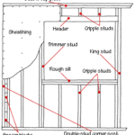 wall framing and sheathing