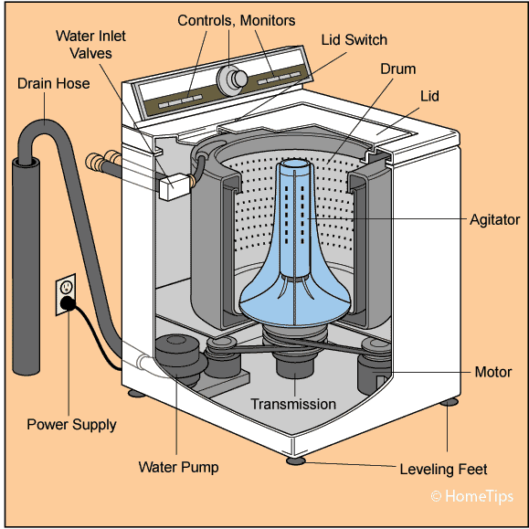 Washing Machine Top Load Diagram