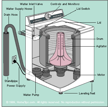washing_machine_parts_diagram