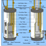 gas and electric water heater diagram