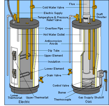 Gas water heater control valve diagram