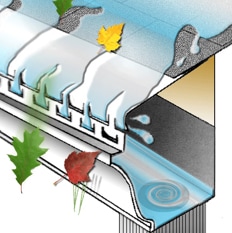 Diagram of water flow on a solid-top, vertical-edge perforated gutter guard.