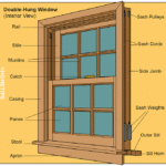 Diagram of a double-hung window, including parts of a jamb, frame, casing, and sashes.