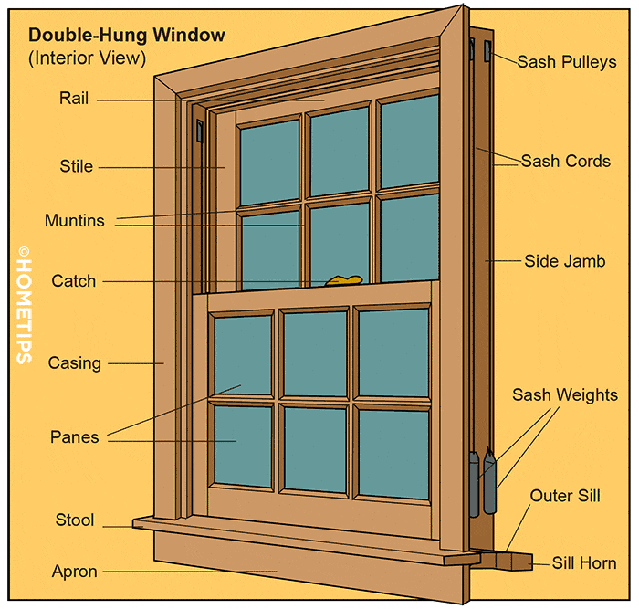 Diagram of a double-hung window, including parts of a jamb, frame, casing, and sashes.