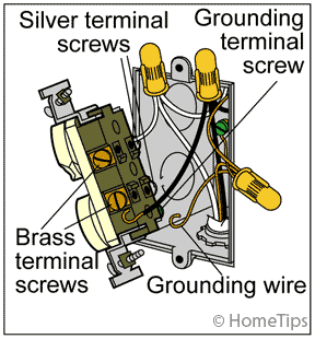 wire electrical outlet