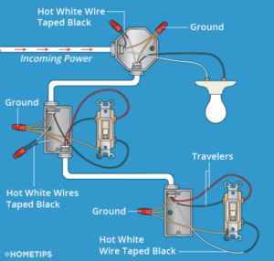 Wiring diagram for 3-way light switches, including wire colors and power source direction