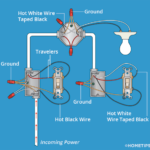 Wiring diagram for 3-way light switches, including colored wires and a power source direction.