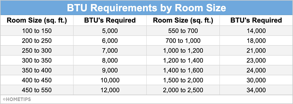 Modine Dawg Sizing Chart