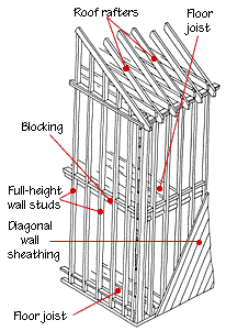 balloon-framing-diagram