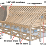 barn construction plan