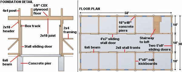 Horse Barn Construction