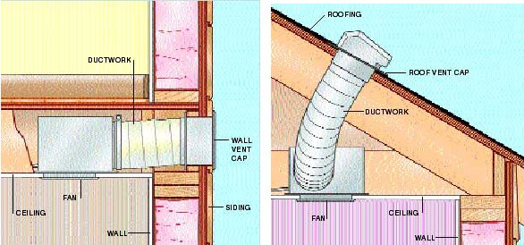 How To Install Bath Kitchen Fans Hometips - Installing Bathroom Fan Vent
