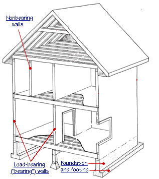 bearing walls and non bearing walls