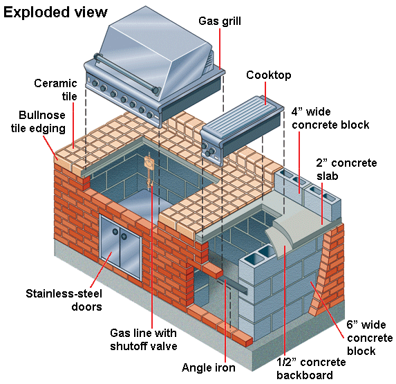 Building A Brick Tile Barbecue Hometips, How To Build A Grill Surround Using Wall Block
