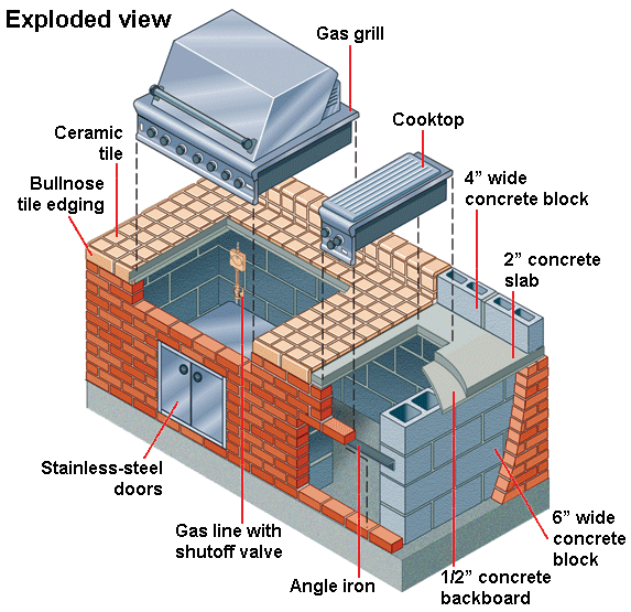 Building a Brick & Tile Barbecue - Brick Tile Bbq Counter 1