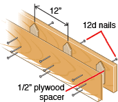 Illustration of 2 beams joined with plywood spacers in between, including distance and nail measurements.