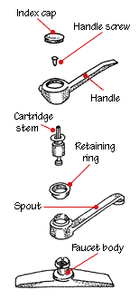 How a Ceramic Disc Faucet Works light two switches one light diagram 