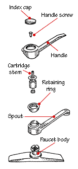 How a Ceramic Disc Faucet Works