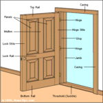 door construction diagram