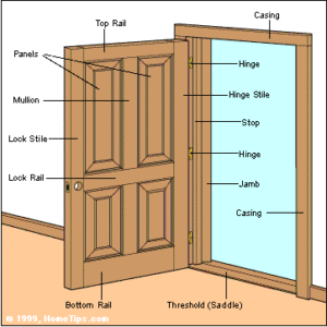 door construction diagram