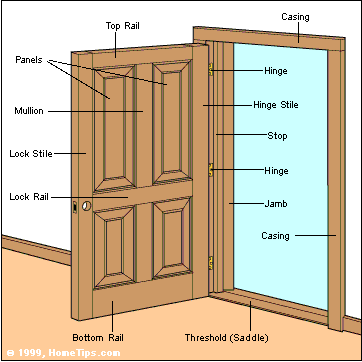 How Front Doors Are Made Hometips, Stile And Rail Door Construction