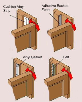 Diagram showing various types of door weatherstripping, including vinyl, adhesive-backed, and felt.