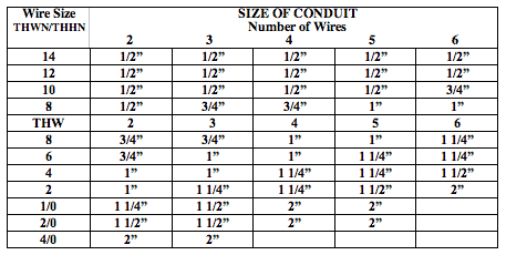 Flexible Metal Conduit Size Chart