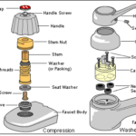 compression and washerless faucet