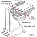 perimeter foundation and slab