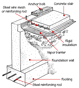 perimeter foundation and slab