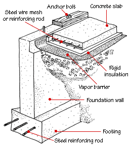 Concrete Companies Near Me