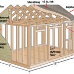 Cut-away diagram of a gable shed, including framework parts and measurements.