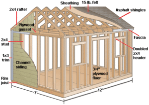 How To Build A Gable Shed Or Playhouse