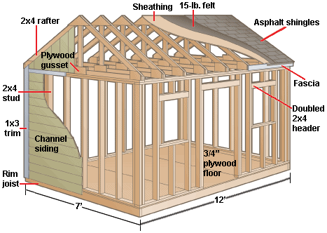 How To Build a Shed That Also Has Backyard Bar