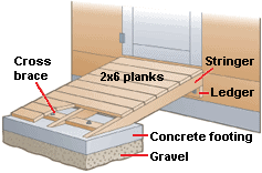 Building Outdoor Stairs or Ramp HomeTips