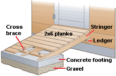 Building Outdoor Stairs or Ramp