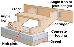 Building Outdoor Stairs or Ramp