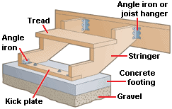 building outdoor stairs or ramp