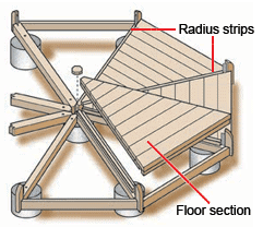 building a gazebo floor