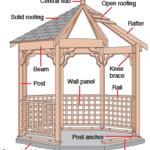 garden gazebo parts