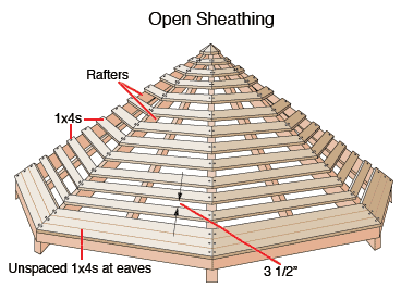 Diagram of an open sheathing patio roof, including spaced and unspaced rafters with measurements. 