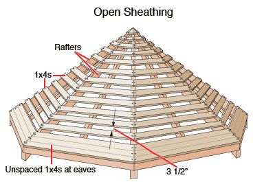 gazebo_roof_sheathing2 Diagram of an open sheathing patio roof, including spaced and unspaced rafters with measurements.