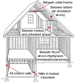 home insulation buying guide diagram