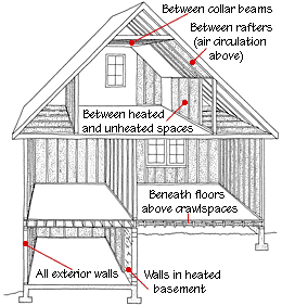 Home Insulation Buying Guide | HomeTips
