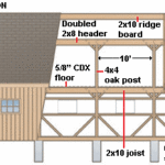 barn construction plan