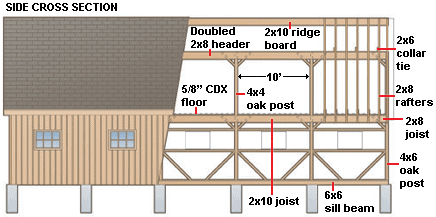 barn construction plan