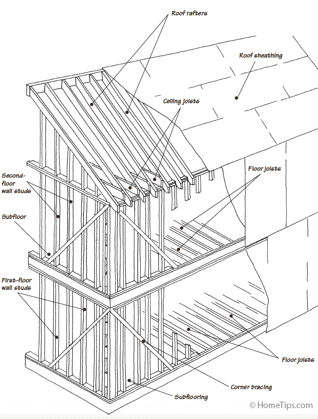 [DIAGRAM] 2 Story Framing Diagrams - MYDIAGRAM.ONLINE