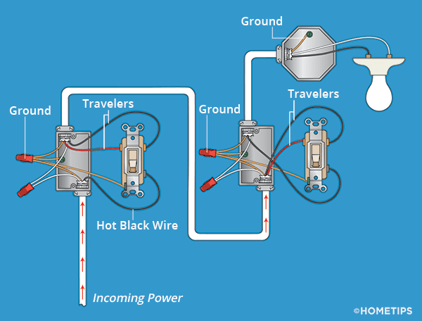 Three Way Switch Wiring How To Wire 3 Way Switches Hometips